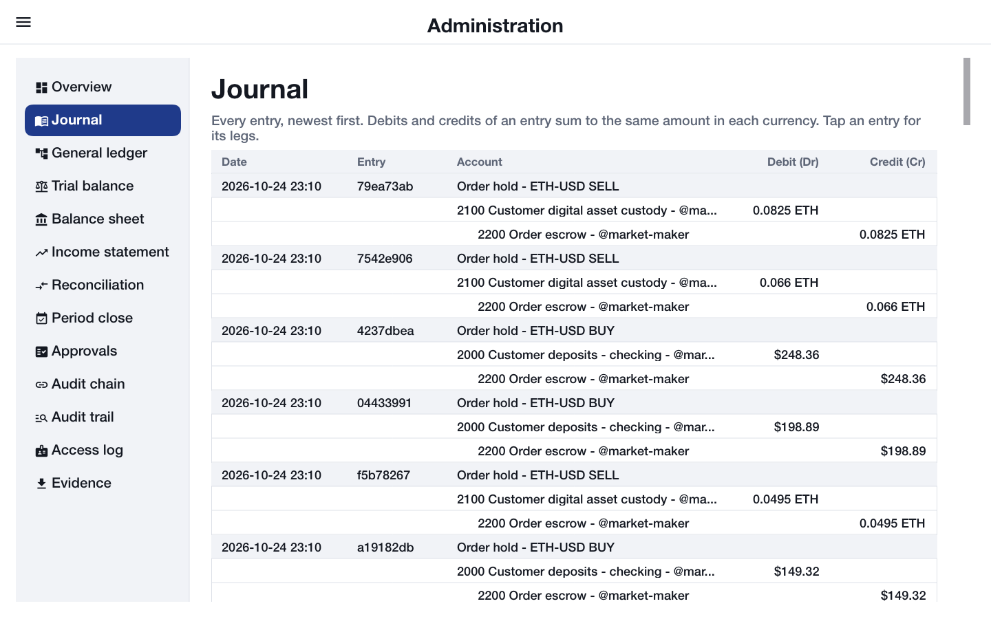 Bastion journal